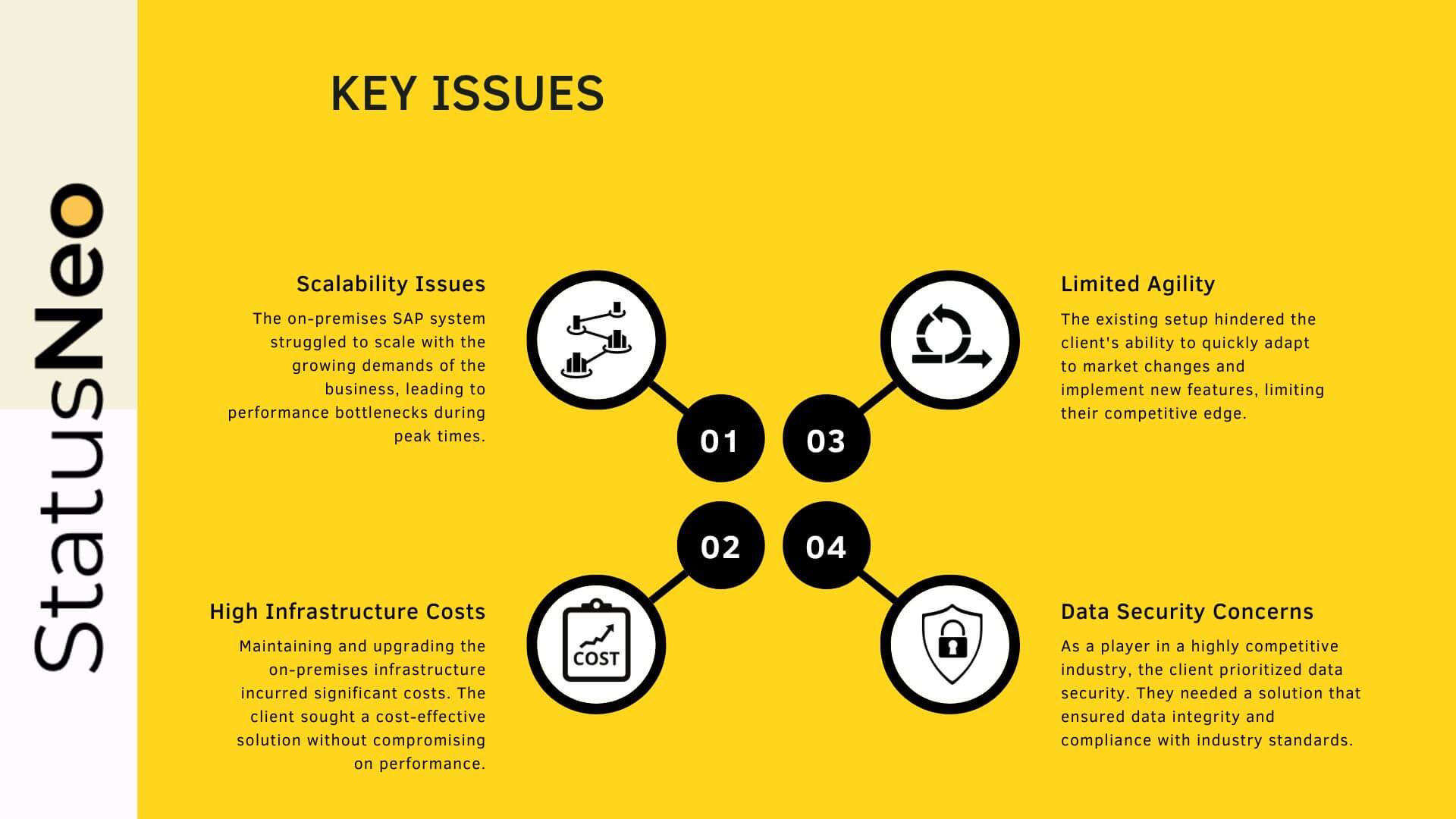 Seamless_SAP_to_Azure_Migration_for_Enhanced_Performance_6