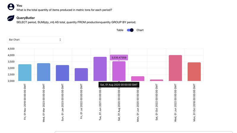Querybutler utkarsh shukla