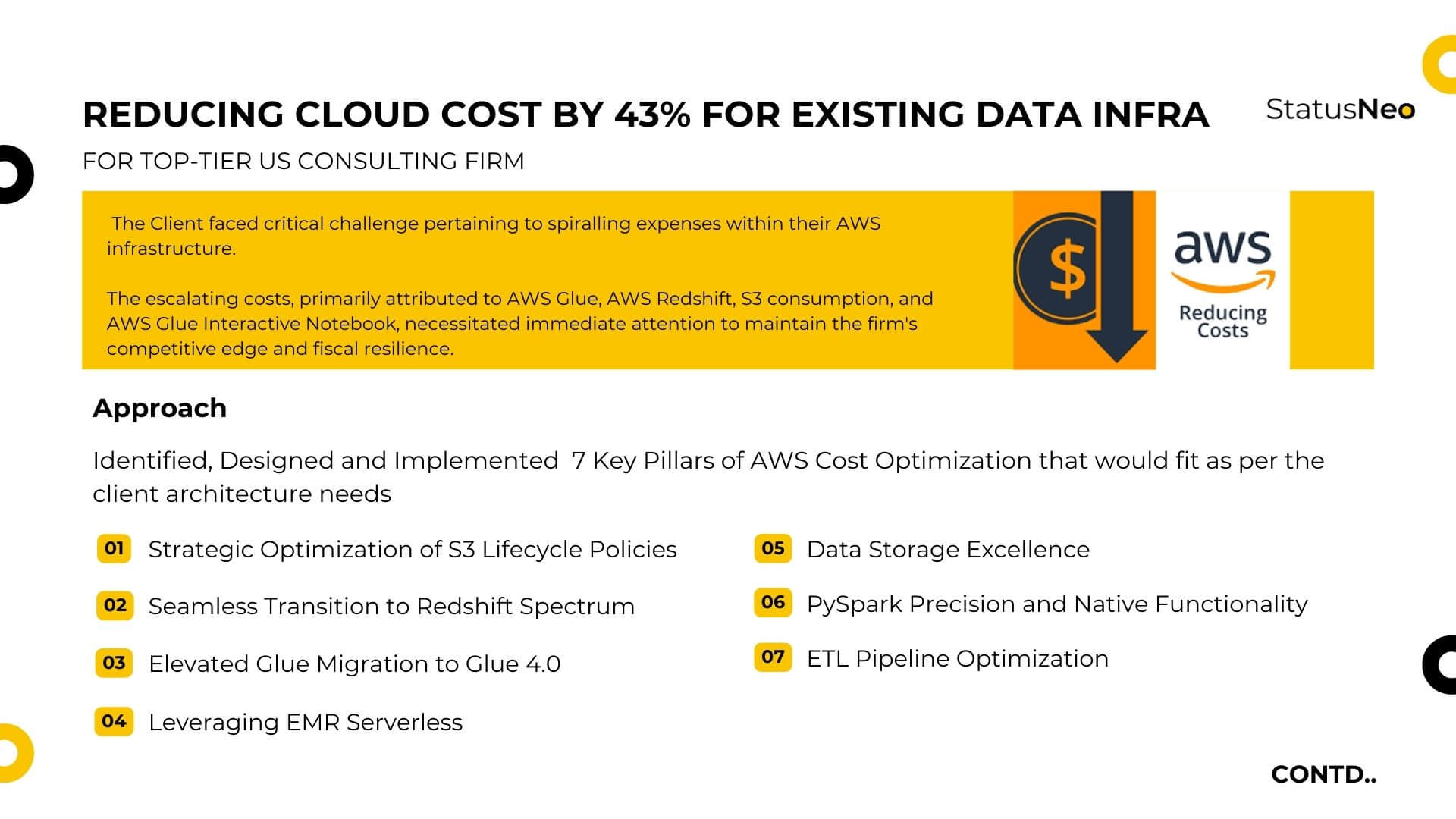 Reducing_Cloud_Cost_By_43%_For_Existing_Data_Infra_2