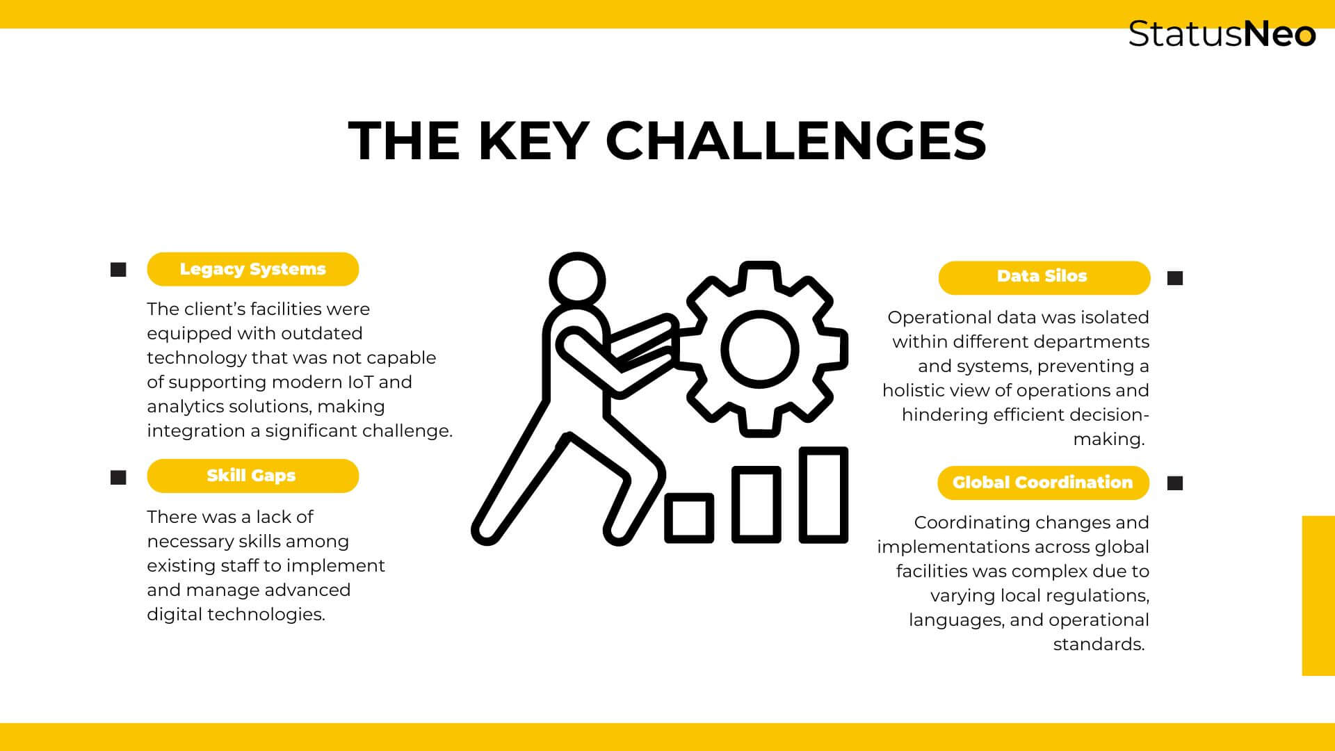 Transforming_Production_Processes_with_Industry_4-0_Technologies_4