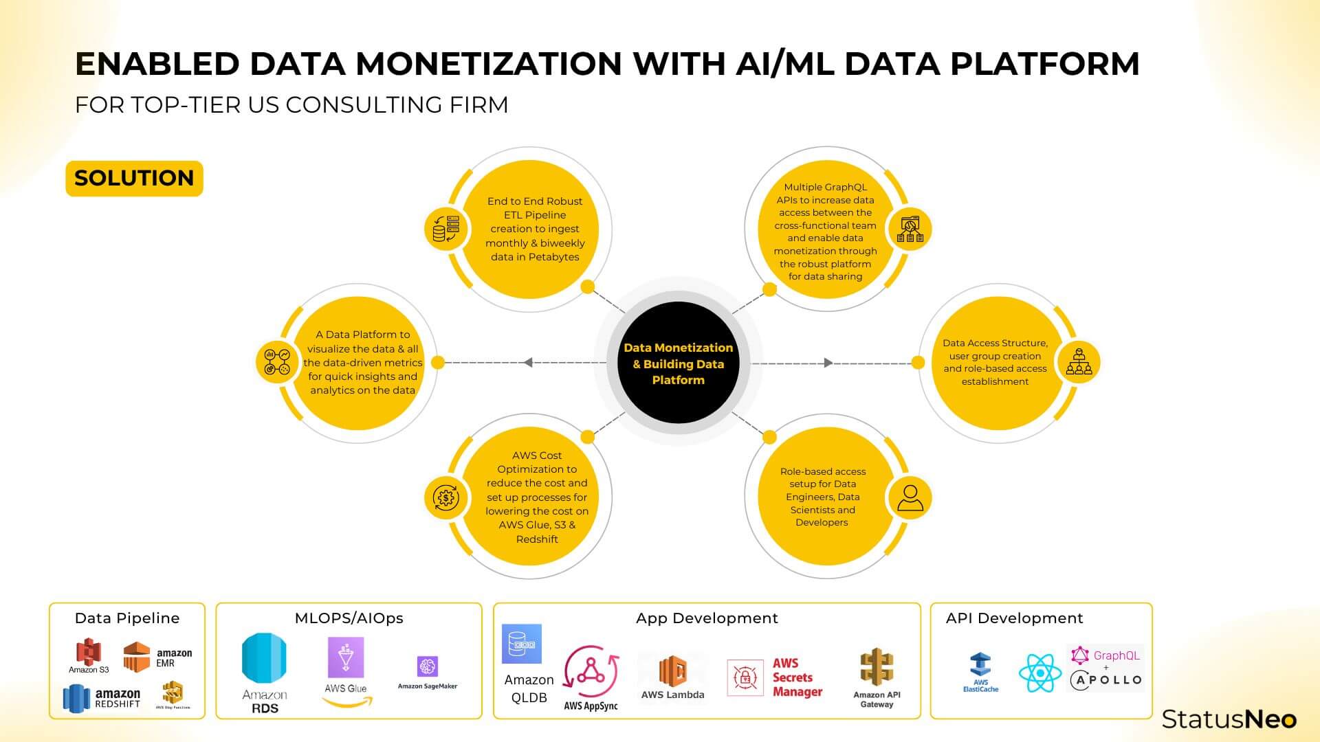 Building_Big_Data_Platform_and_Scalable_Serverless_Architecture_on_AWS_3