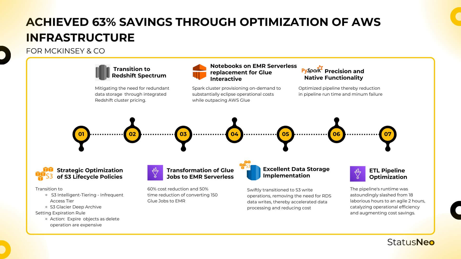 Building_Big_Data_Platform_and_Scalable_Serverless_Architecture_on_AWS_5