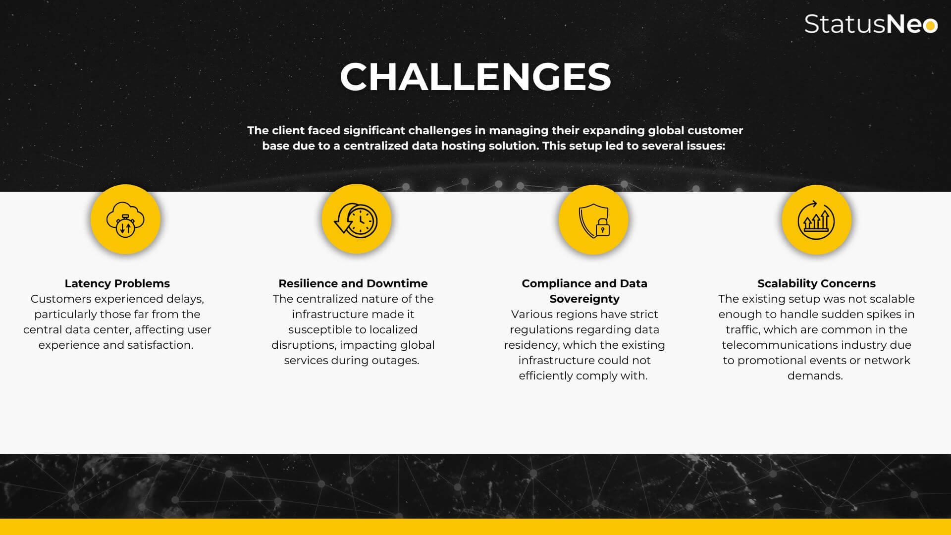 Global_Scalability_with_AWS_Deploying_Multi_Region_Architectures_for_Resilience_3